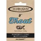 Vision Trout Leader